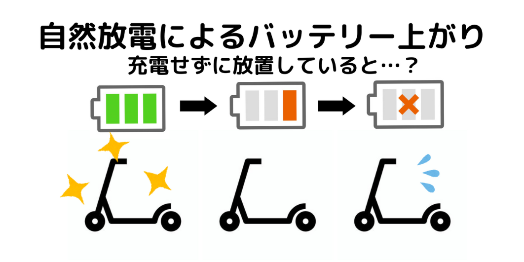 電動キックボードガイド – SWALLOW公式ストア