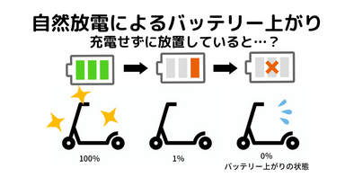 冬季における電動モビリティの正しい保管方法とバッテリー上がり防止のポイント