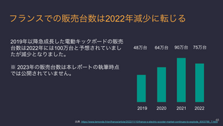 電動キックボード動向 2023年レポート(有償版)